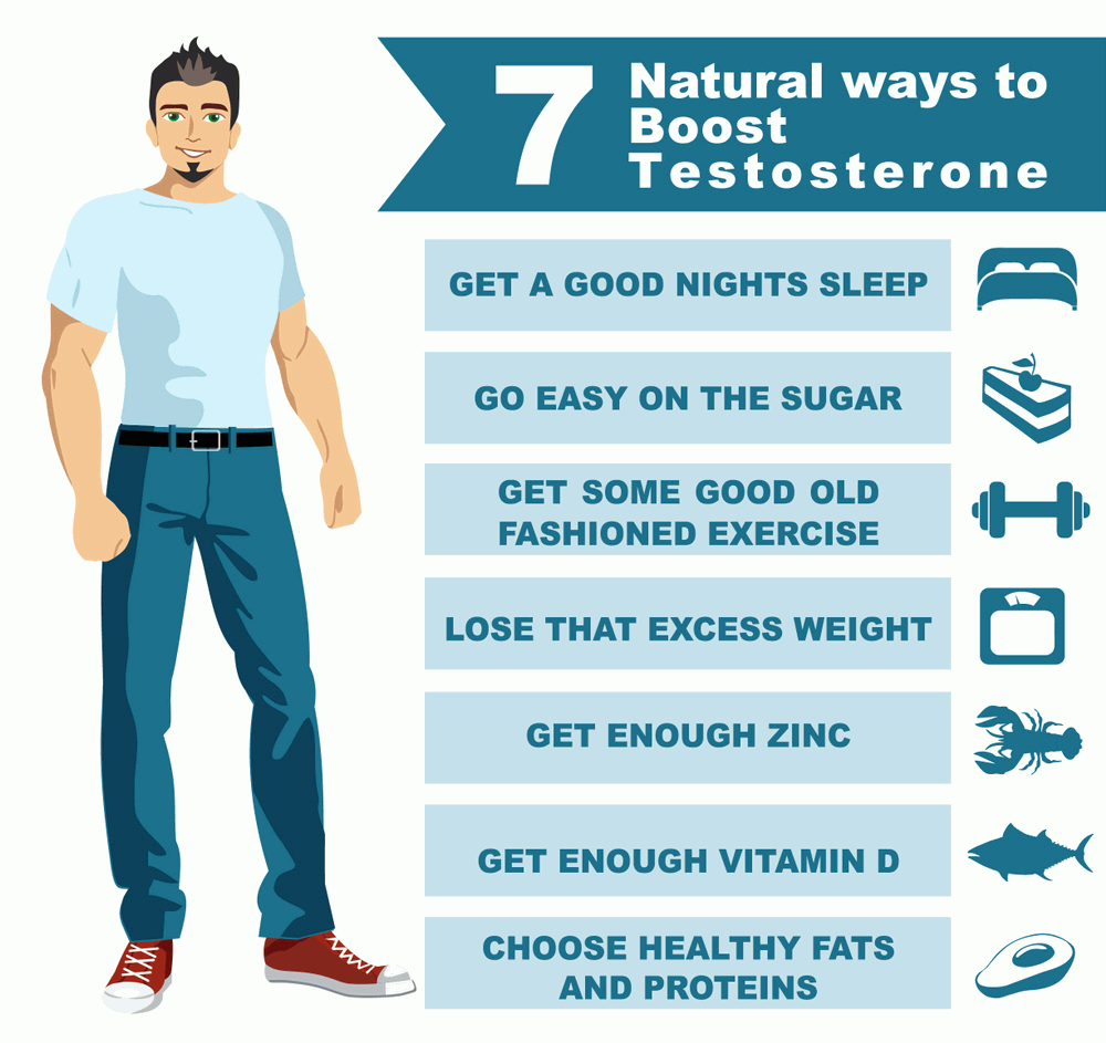 Normal Testosterone Level But Low Free Testosterone