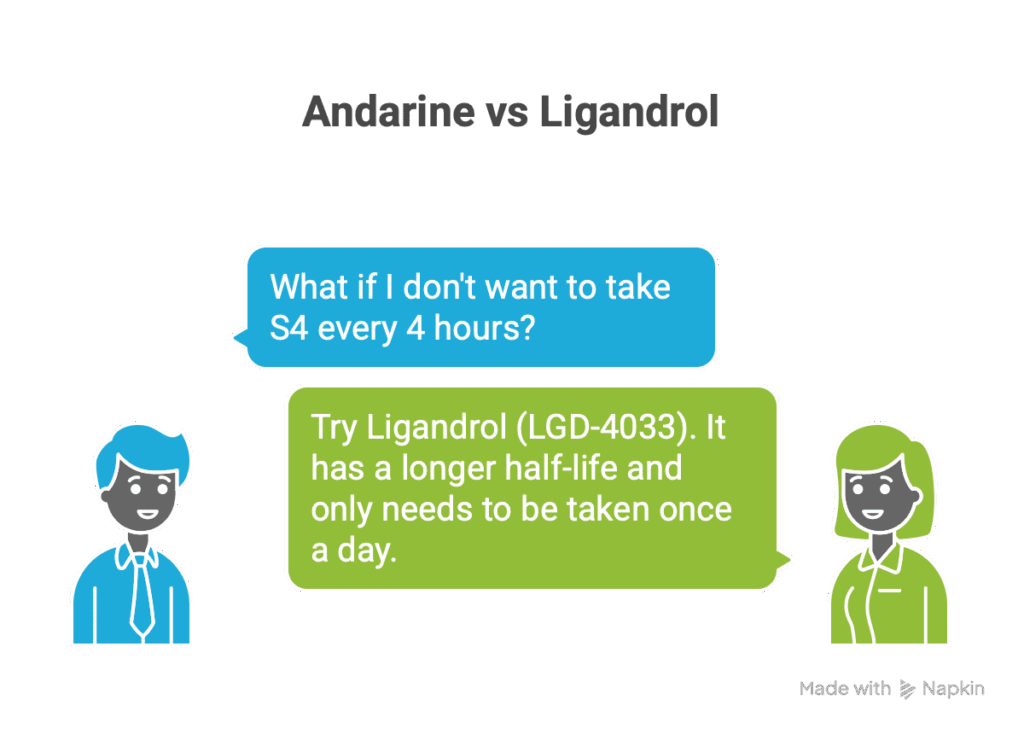 Andarine vs Ligandrol