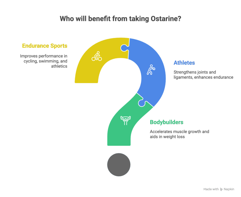 Who will benefit from taking Ostarine?