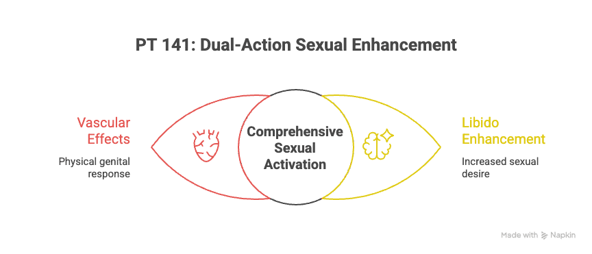 The benefits and effects