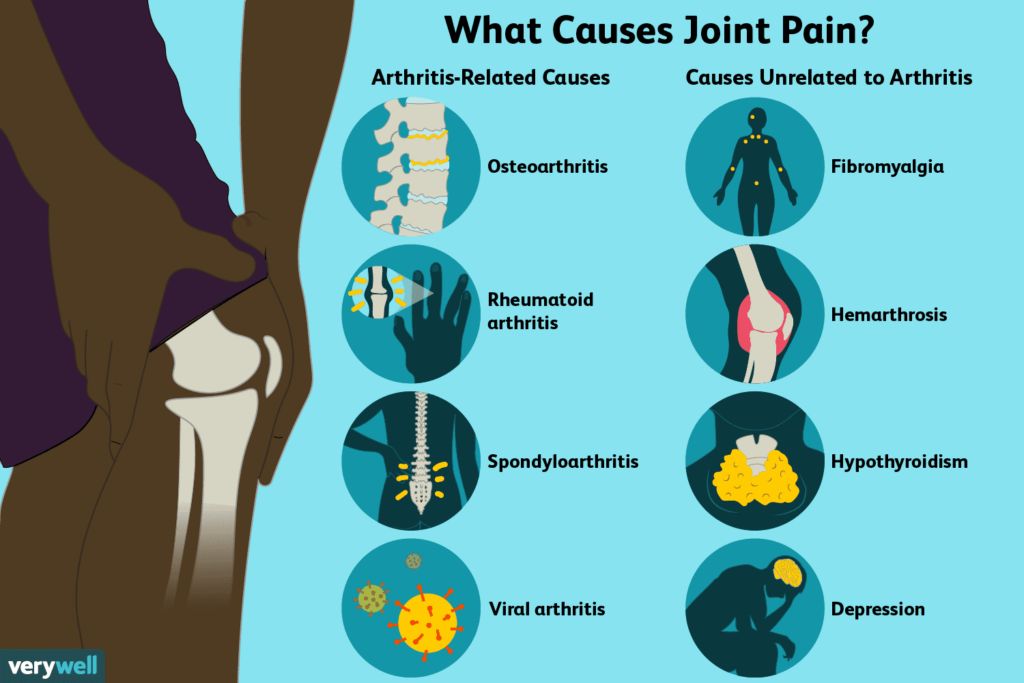 Should You Use HGH for Joint Pain?